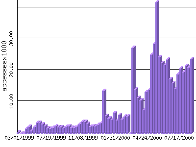 webstat.gif (26845 bytes)